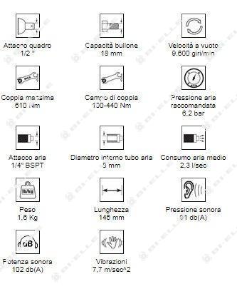 statistiche attrezzature officine Bergamo