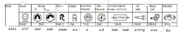 schema modelli